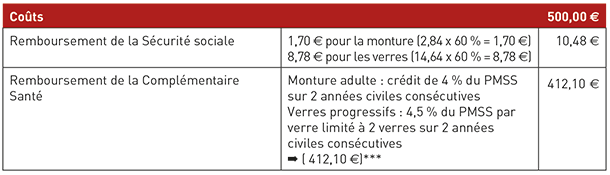 opticien-verre-progressif